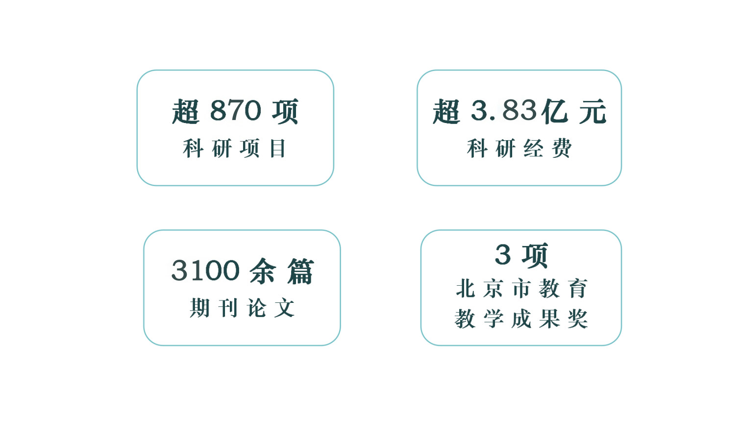 科研数据更新.png